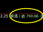 铁矿石:试仓高点,精准进入冲高回落式洗盘结构