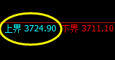 螺纹:试仓高点精准触及并快速冲高回落
