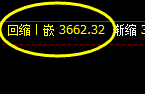 螺纹:试仓高点精准触及并快速冲高回落