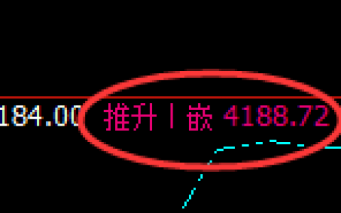 液化气：4小时结构高点，精准展开极端冲高回落