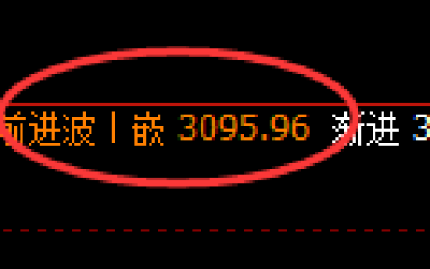 菜粕：日线结构精准冲高回落，周线级别的回撤