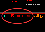 菜粕：日线结构精准冲高回落，周线级别的回撤