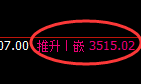 豆粕:日线结构精准进入宽幅洗盘