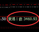 豆粕:日线结构精准进入宽幅洗盘