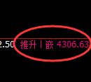 乙二醇:4304日线高点精准展开快速回撤