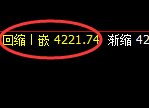 乙二醇:4304日线高点精准展开快速回撤