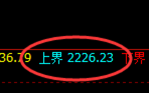 焦炭：试仓高点，精准展开单边弱势回撤