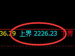 焦炭:试仓高点,精准展开单边弱势回撤