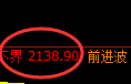 焦炭:试仓高点,精准展开单边弱势回撤