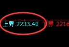 甲醇:跌超3%,试仓高点精准实施极端回撤