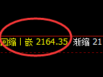 甲醇:跌超3%,试仓高点精准实施极端回撤
