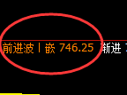 铁矿石:4小时结构精准展开宽幅波动,免费的红包利润