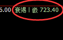 铁矿石:4小时结构精准展开宽幅波动,免费的红包利润