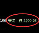 股指50:又一个价差式精准宽幅波动结构