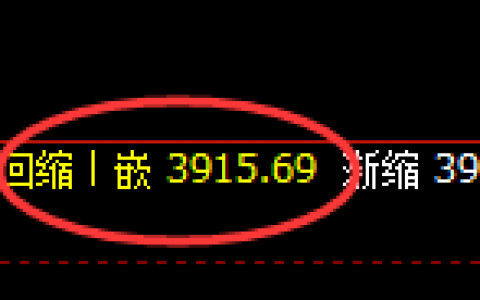 股指300：精准体现出价差宽幅结构的优越性