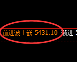 PTA:日线结构精准展开单边极端回撤