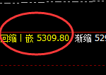 PTA:日线结构精准展开单边极端回撤