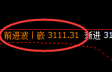 燃油:跌超2.8%,4小时周期高点精准实施加速回撤