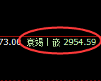 燃油:跌超2.8%,4小时周期高点精准实施加速回撤