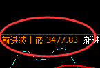 豆粕:精准展开修补式回撤结构