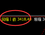 豆粕:精准展开修补式回撤结构
