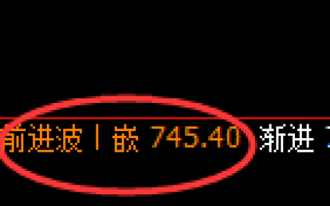 铁矿石：修正高点，精准展开快速回撤
