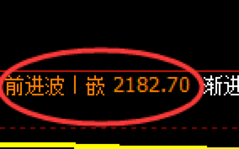 甲醇：跌超4.5%，系统次高点精准展开极端下行