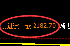 甲醇:跌超4.5%,系统次高点精准展开极端下行