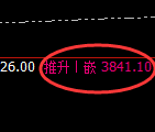沥青:跌超3%,结构性回补高点精准展开极端回撤