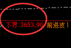 沥青:跌超3%,结构性回补高点精准展开极端回撤