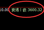 螺纹:日线交叉4小时结构,精准展开窄幅运行