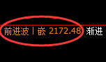 焦炭:跌超2%,次高点精准触及并弱势回撤