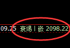 焦炭:跌超2%,次高点精准触及并弱势回撤