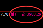 股指300:系统回补高点精准触及并冲高回落