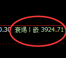 股指300:系统回补高点精准触及并冲高回落