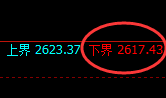 股指50:交易系统区间精准展开宽幅洗盘结构
