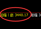 豆粕:修正低点精准触及,价格绝地反击