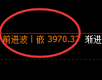 股指300:2小时结构精准冲高回落并快速洗盘
