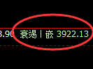 股指300:2小时结构精准冲高回落并快速洗盘