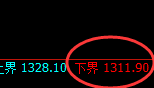 焦煤:日线结构精准进入规则化修正洗盘结构