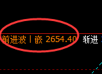 股指50:次高结构精准触及并单边加速回撤