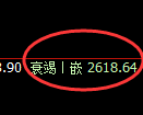 股指50:次高结构精准触及并单边加速回撤