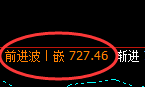 铁矿石:跌超2% ,次高点精准触及并冲高回落