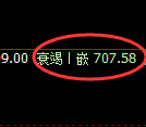 铁矿石:跌超2% ,次高点精准触及并冲高回落