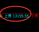 A50:试仓高点,精准展开极端回撤洗盘