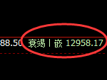 A50:试仓高点,精准展开极端回撤洗盘