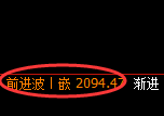 甲醇：试仓低点精准触及并快速展开向上修正