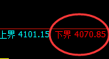 液化气:试仓低点精准展开极端快速拉升
