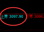 菜粕:精准展开疯狂式修正洗盘结构