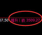 豆粕:典型的日间精准交易结构
